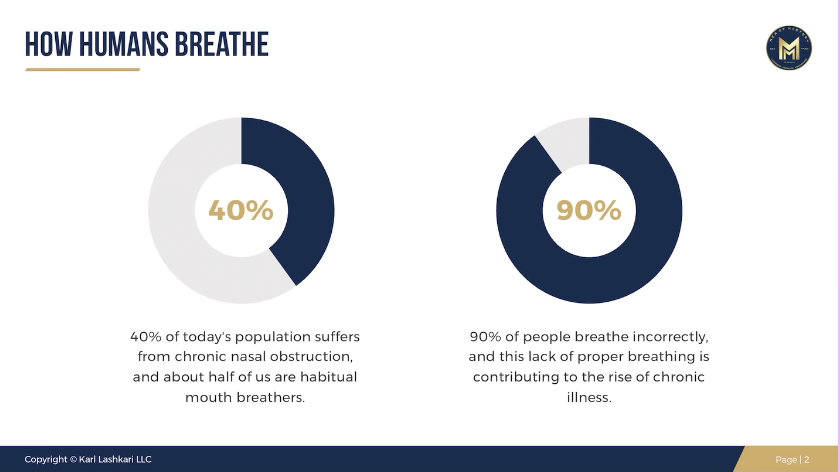 How We Naturally Breathe As Humans